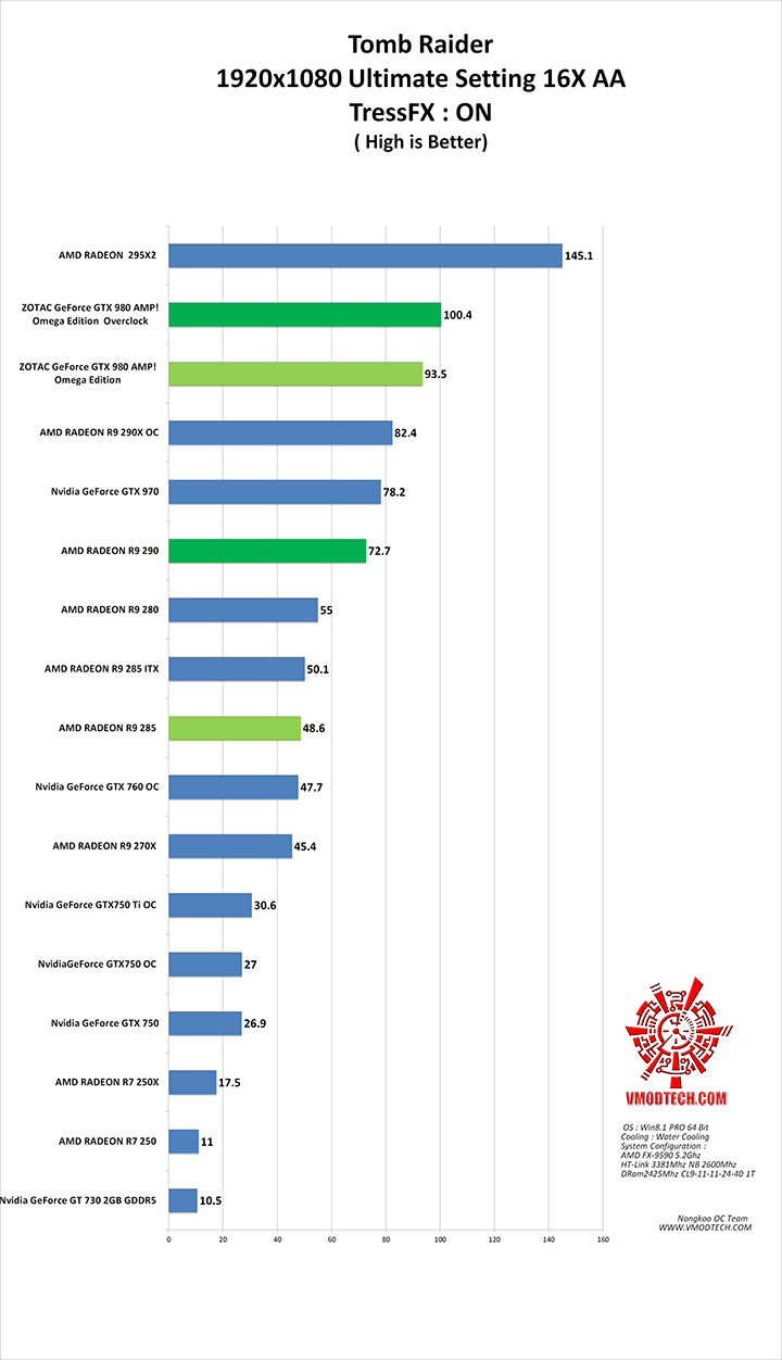 tomb g ZOTAC GeForce GTX 980 AMP! Omega Edition