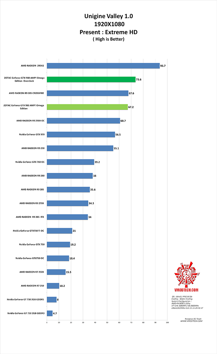 vl g ZOTAC GeForce GTX 980 AMP! Omega Edition