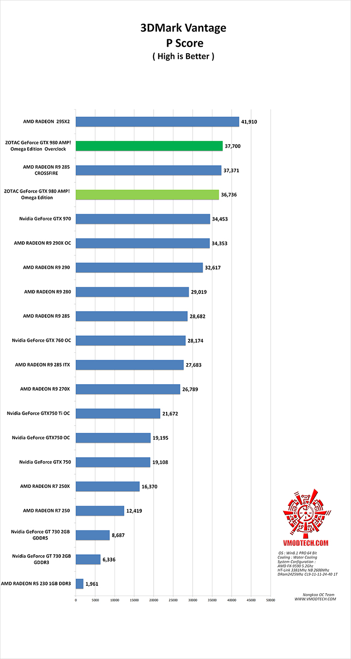 vt1 ZOTAC GeForce GTX 980 AMP! Omega Edition