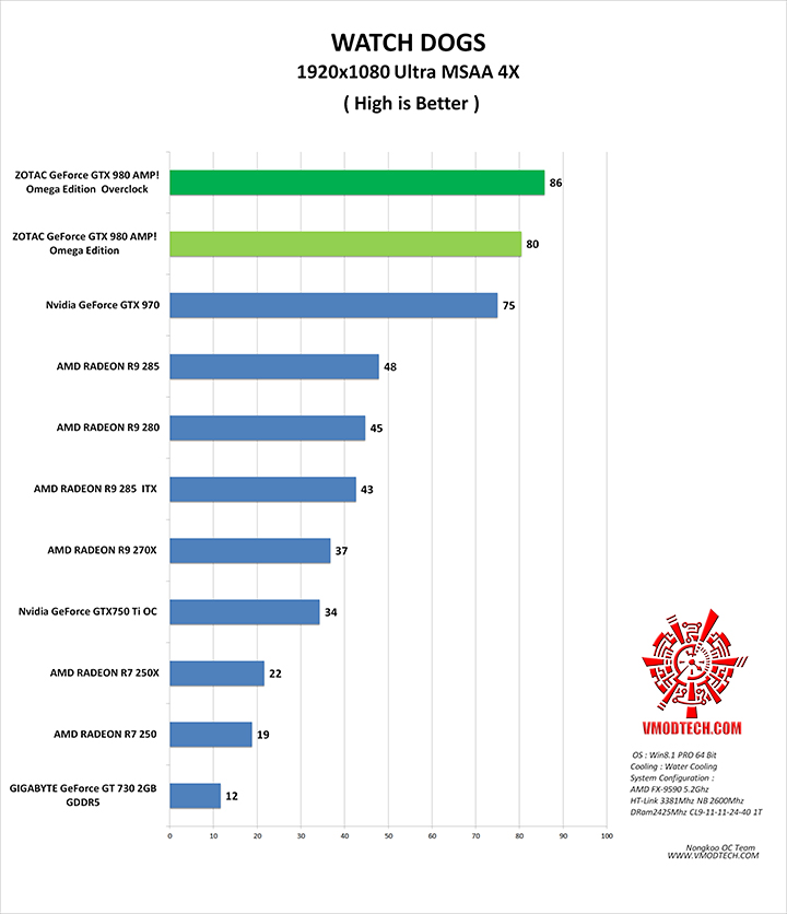 wd g ZOTAC GeForce GTX 980 AMP! Omega Edition
