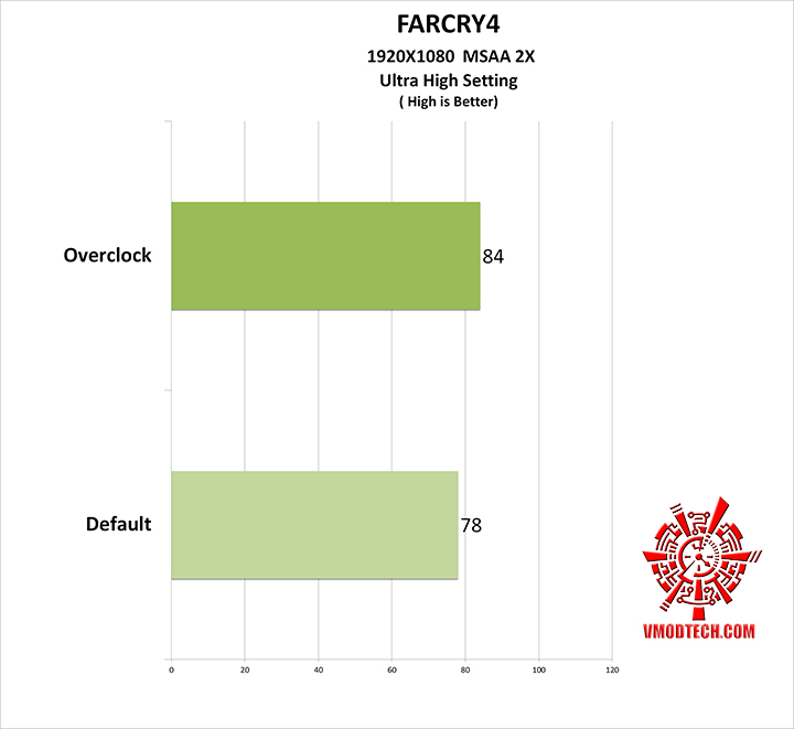 farcry4 ZOTAC GeForce GTX 980 AMP! Omega Edition