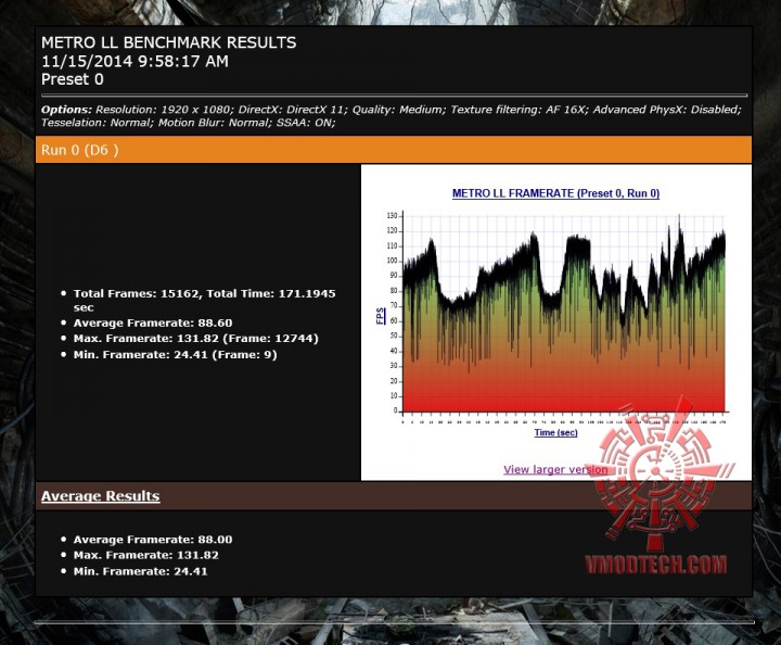 mtll oc 720x594 MSI GTX 980 GAMING 4G