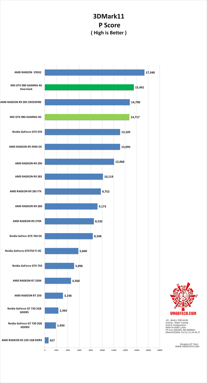 11 g MSI GTX 980 GAMING 4G