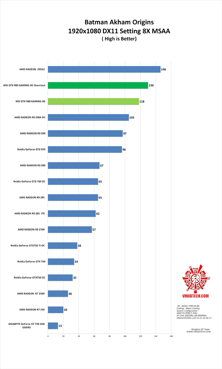 batman g MSI GTX 980 GAMING 4G