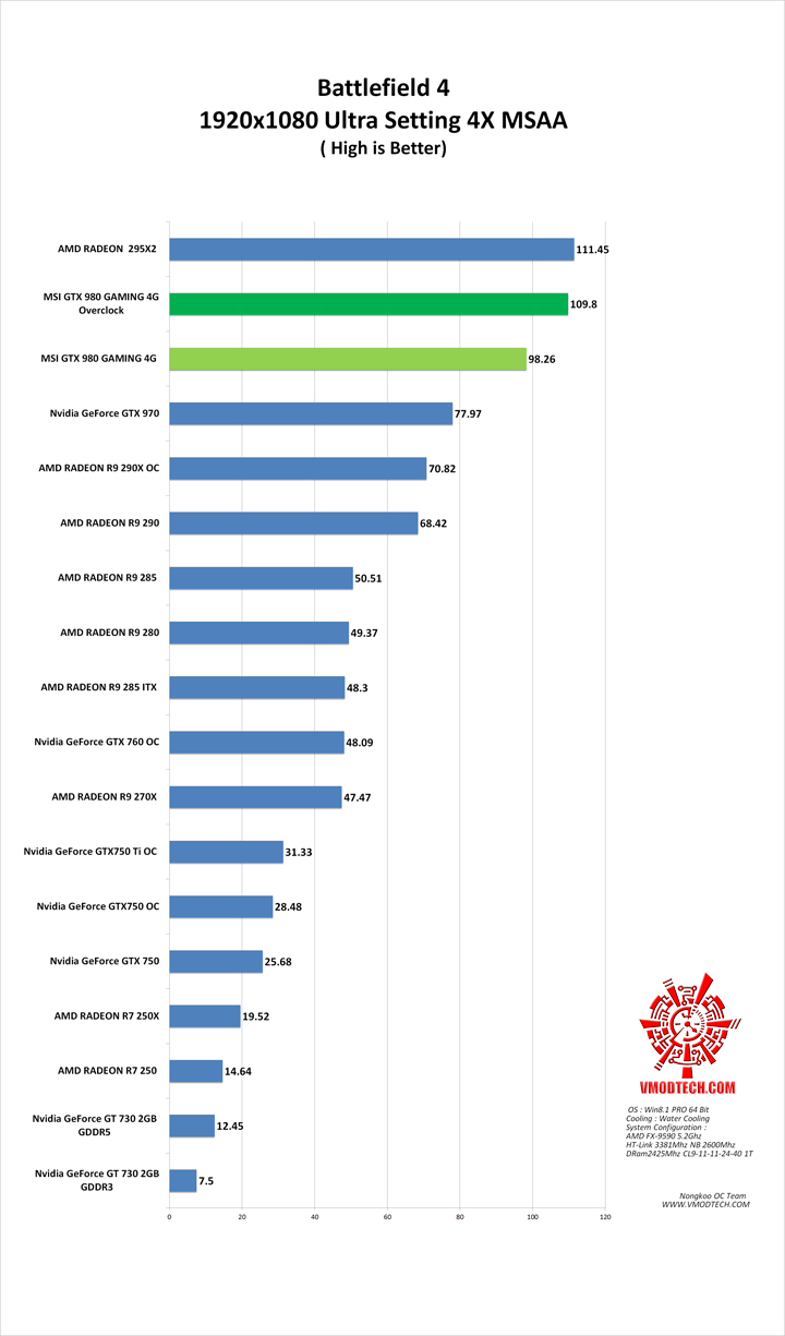 bf4 MSI GTX 980 GAMING 4G
