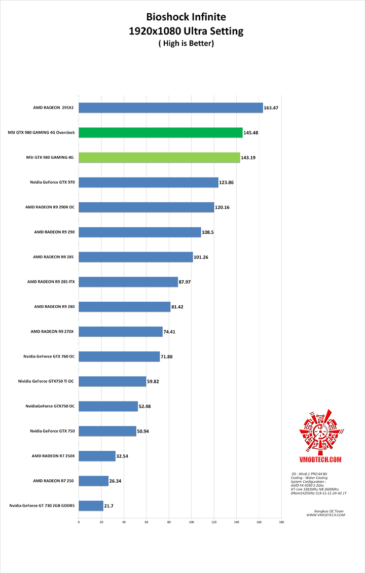 bio g MSI GTX 980 GAMING 4G