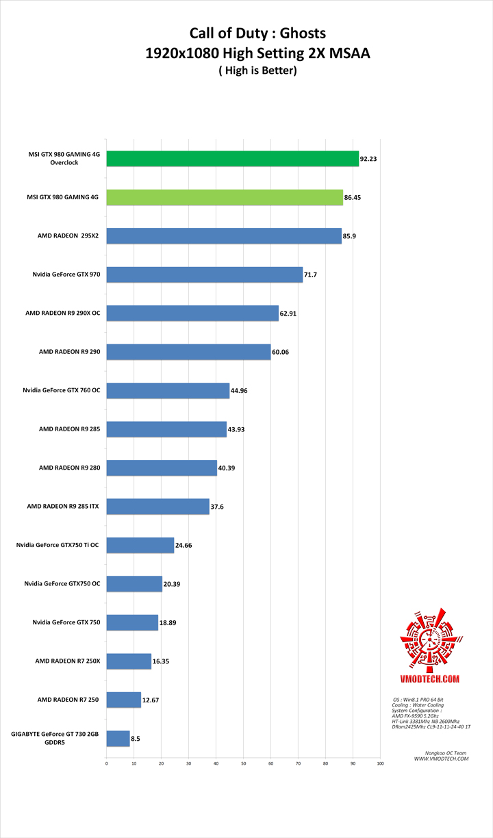 call g MSI GTX 980 GAMING 4G