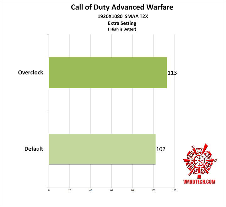 call of a MSI GTX 980 GAMING 4G