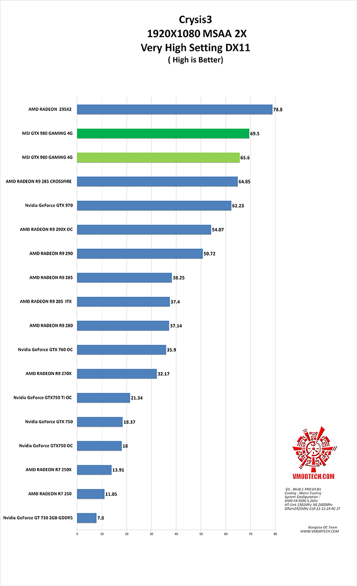 crysis3 MSI GTX 980 GAMING 4G