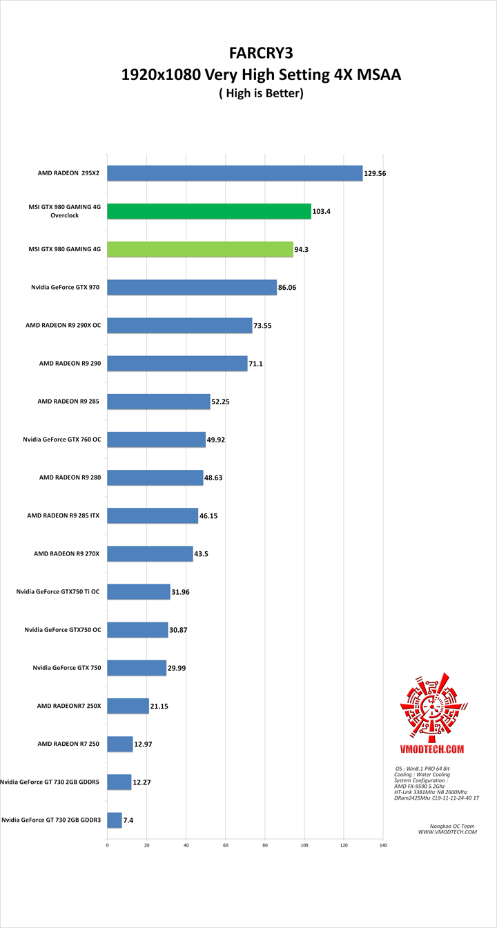 farcry3 g1 MSI GTX 980 GAMING 4G