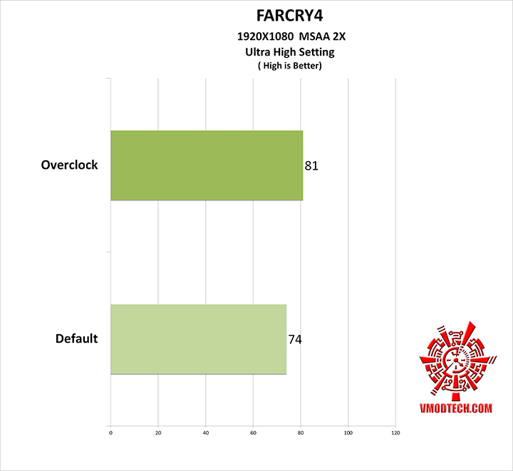 farcry4 MSI GTX 980 GAMING 4G