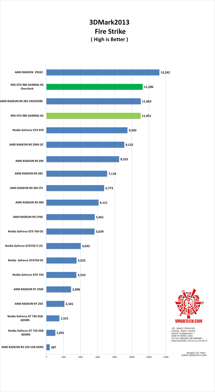 fire g MSI GTX 980 GAMING 4G