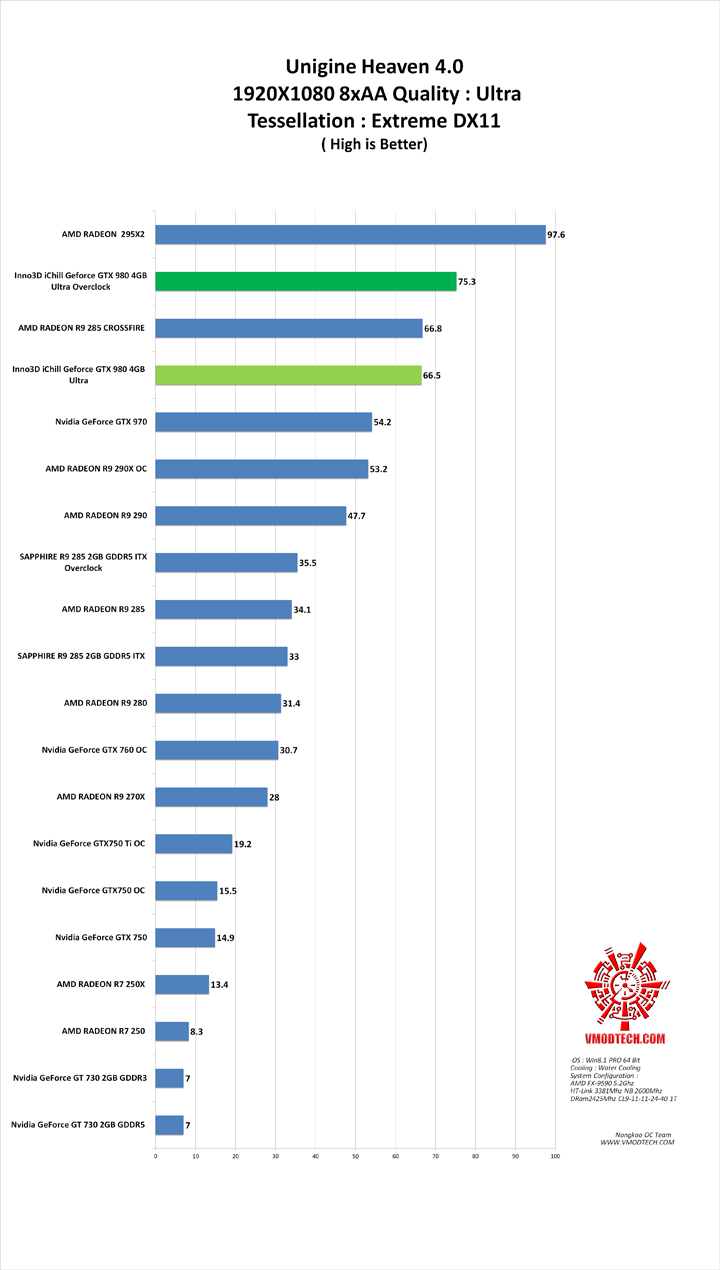 hv4 MSI GTX 980 GAMING 4G