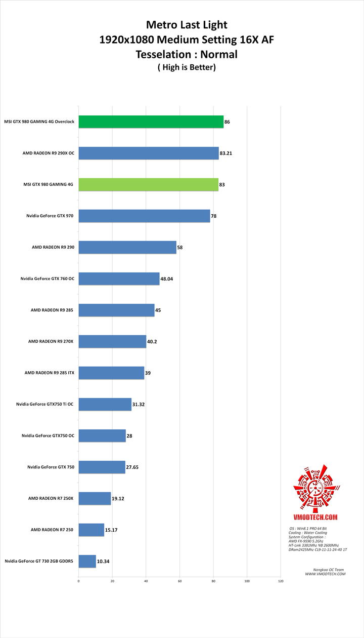 mtll g MSI GTX 980 GAMING 4G