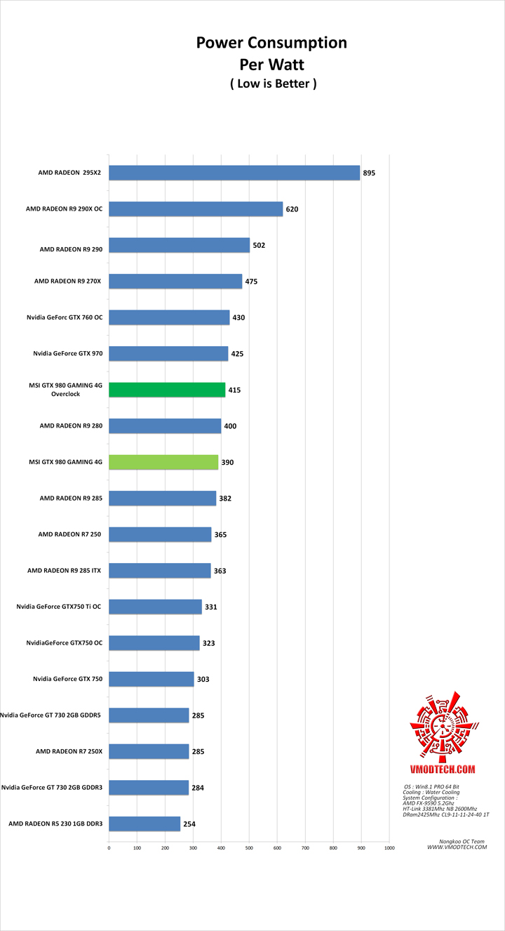 power MSI GTX 980 GAMING 4G