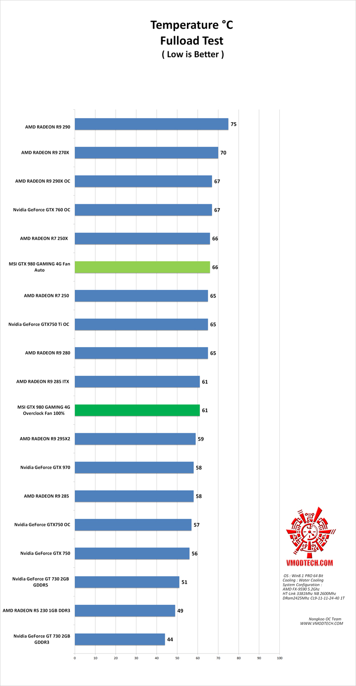 temp MSI GTX 980 GAMING 4G