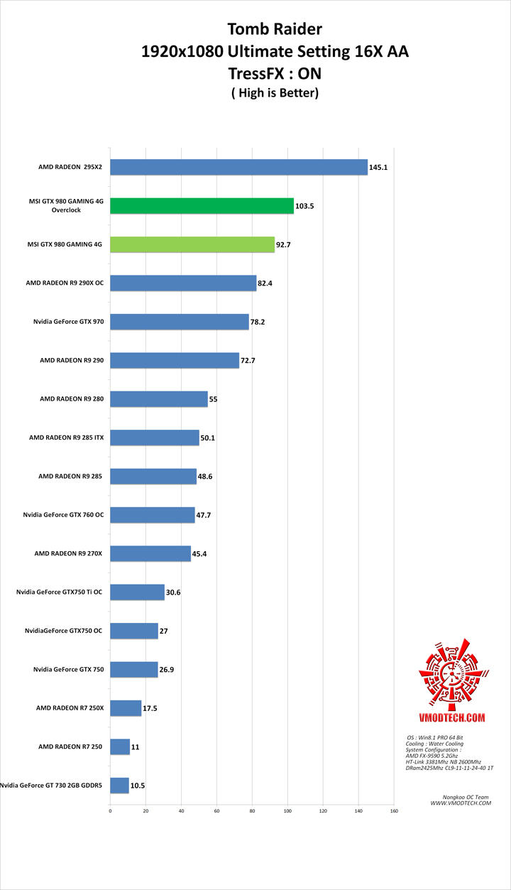 tomb g MSI GTX 980 GAMING 4G
