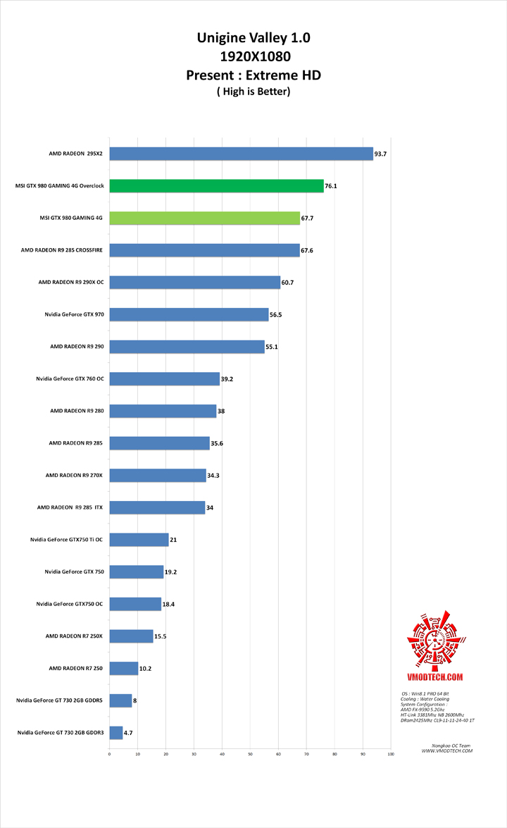 vl g MSI GTX 980 GAMING 4G