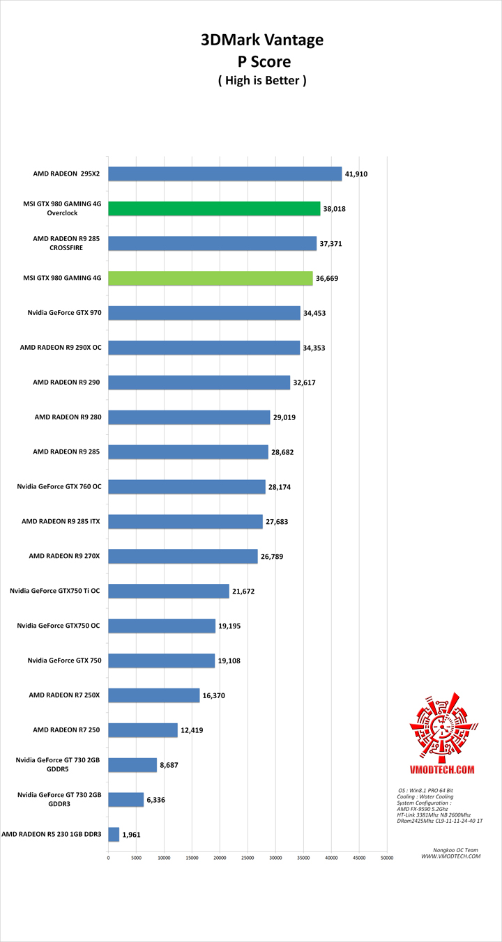 vt g MSI GTX 980 GAMING 4G