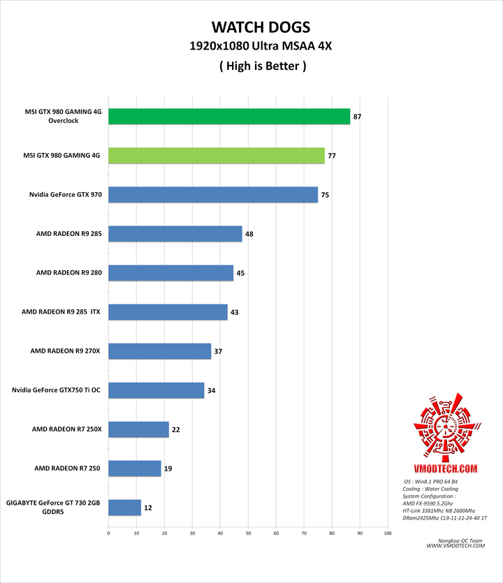 wd MSI GTX 980 GAMING 4G