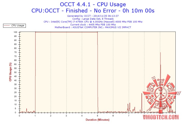 2014 11 25 06h13 cpuusage cpu usage2 720x480 RAIJINTEK TRITON Liquid Cooling 