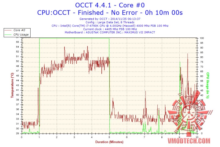2014 11 25 06h13 temperature core 01 720x480 RAIJINTEK TRITON Liquid Cooling 