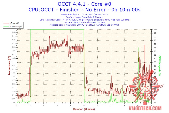 2014 11 25 06h13 temperature core 01 720x480 RAIJINTEK TRITON Liquid Cooling 