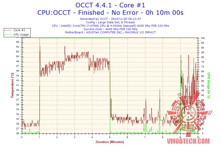 2014 11 25 06h13 temperature core 1 720x480 RAIJINTEK TRITON Liquid Cooling 