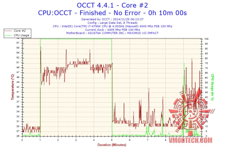 2014 11 25 06h13 temperature core 2 720x480 RAIJINTEK TRITON Liquid Cooling 