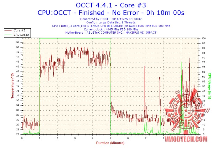 2014 11 25 06h13 temperature core 3 720x480 RAIJINTEK TRITON Liquid Cooling 