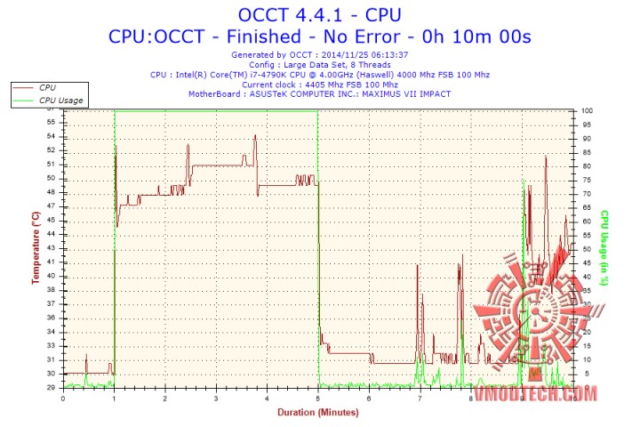 2014 11 25 06h13 temperature cpu 720x480 RAIJINTEK TRITON Liquid Cooling 