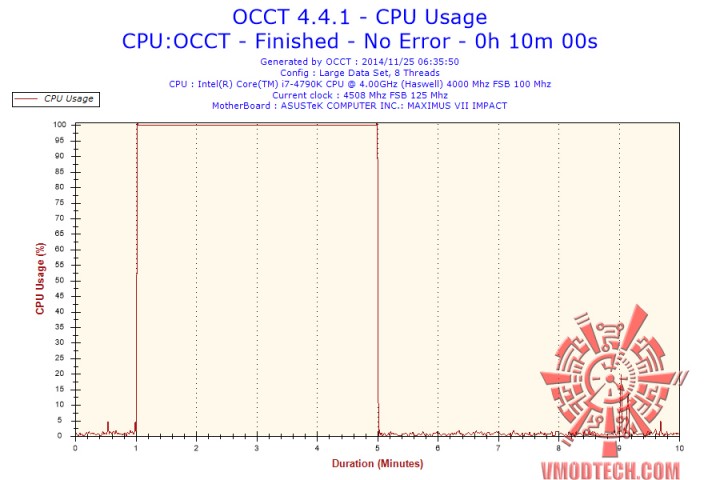 2014 11 25 06h35 cpuusage cpu usage 720x480 RAIJINTEK TRITON Liquid Cooling 