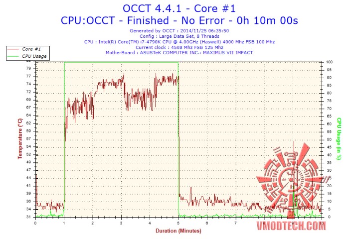 2014 11 25 06h35 temperature core 1 720x480 RAIJINTEK TRITON Liquid Cooling 
