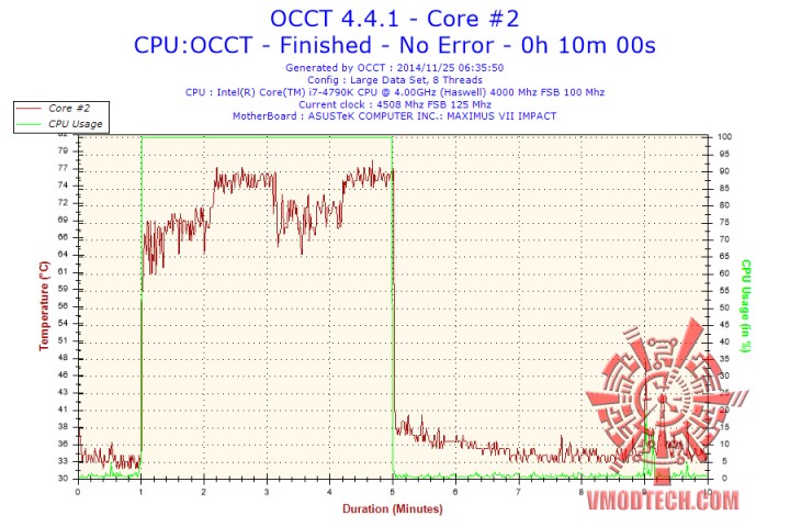 2014 11 25 06h35 temperature core 2 720x480 RAIJINTEK TRITON Liquid Cooling 