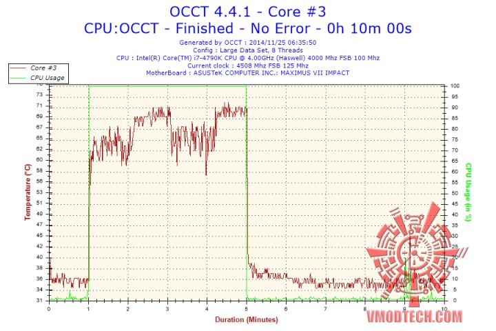 2014 11 25 06h35 temperature core 3 720x480 RAIJINTEK TRITON Liquid Cooling 