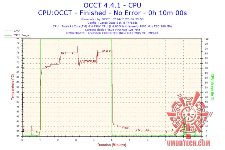 2014 11 25 06h35 temperature cpu 720x480 RAIJINTEK TRITON Liquid Cooling 