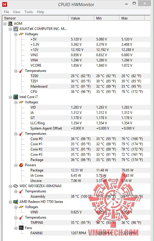 hwm oc RAIJINTEK TRITON Liquid Cooling 