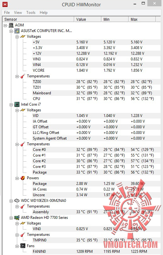 hwm RAIJINTEK TRITON Liquid Cooling 