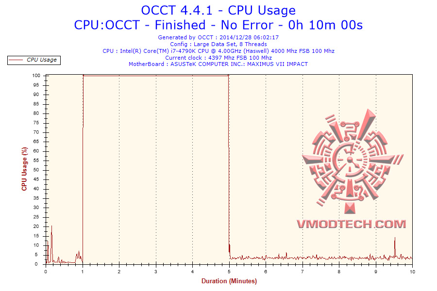 2014-12-28-06h02-cpuusage-cpu-usage 2014 12 28 06h02 cpuusage cpu usage Noctua NH D15 D Type Premium Cooler