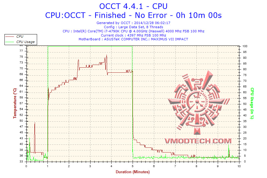 2014-12-28-06h02-temperature-cpu 2014 12 28 06h02 temperature cpu Noctua NH D15 D Type Premium Cooler