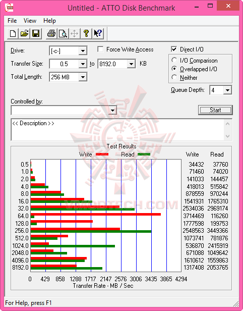 x atto PLEXTOR M6e Black Edition HHHL PCI Express SSD 256GB Review