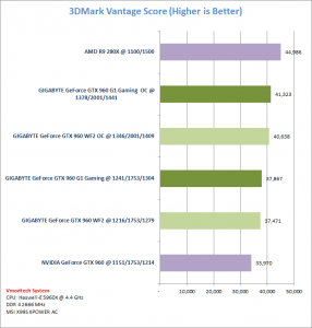 vantage 286x300 vantage
