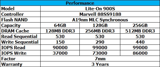 spec lite on s900 เอสเซนตี้ รีซอร์สเซส เปิดตัว LITEON SSD รุ่น S900 Series ราคาสบายกระเป๋า