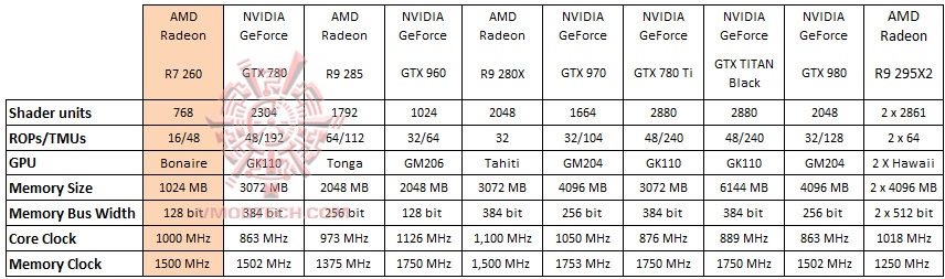 2015-03-09_16-07-17 2015 03 09 16 07 17 ASUS Radeon R7 260 1GB GDDR5 Review