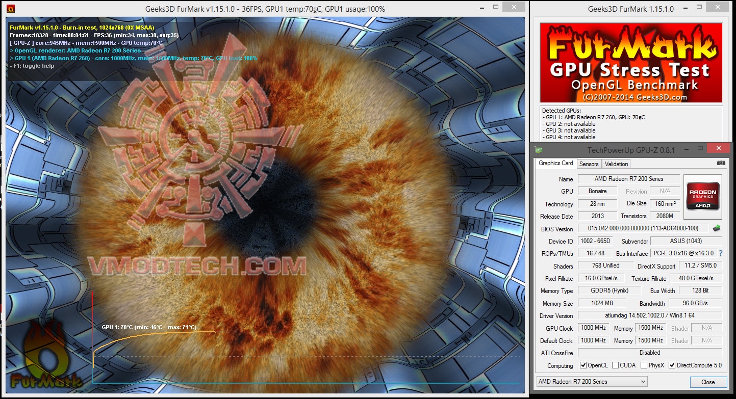 furde furde ASUS Radeon R7 260 1GB GDDR5 Review