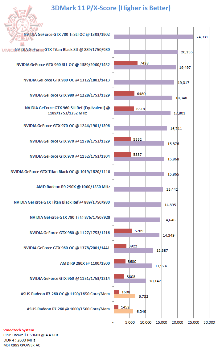 11 11 ASUS Radeon R7 260 1GB GDDR5 Review