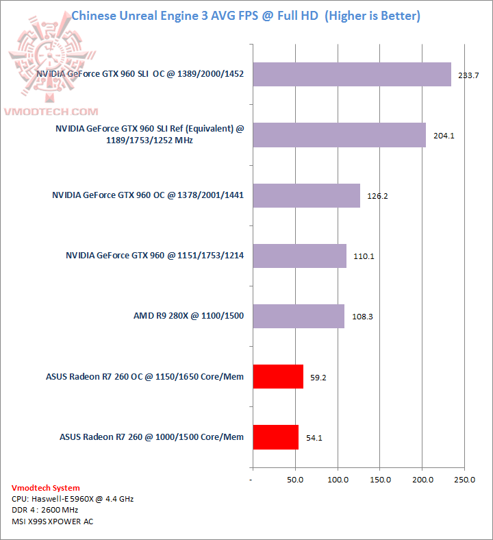 chinese chinese ASUS Radeon R7 260 1GB GDDR5 Review