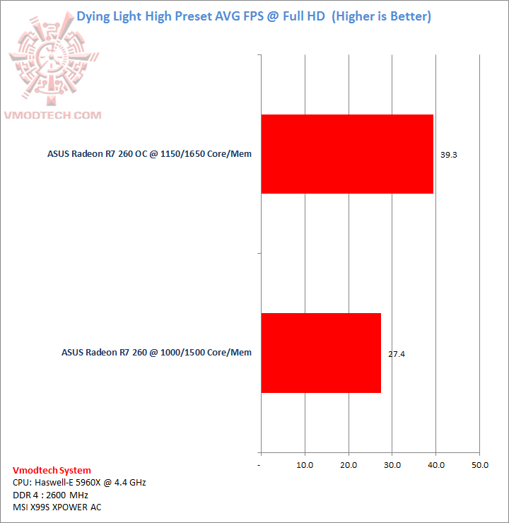dyinglight dyinglight ASUS Radeon R7 260 1GB GDDR5 Review
