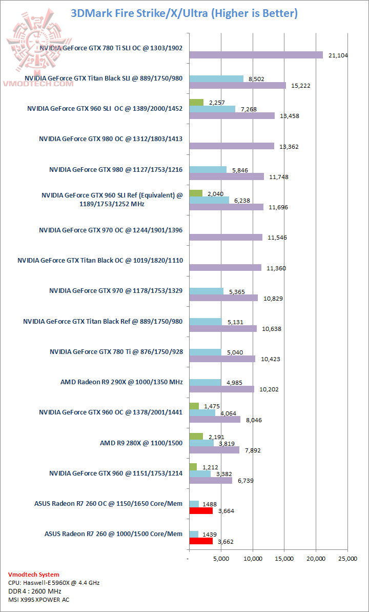 fs fs ASUS Radeon R7 260 1GB GDDR5 Review