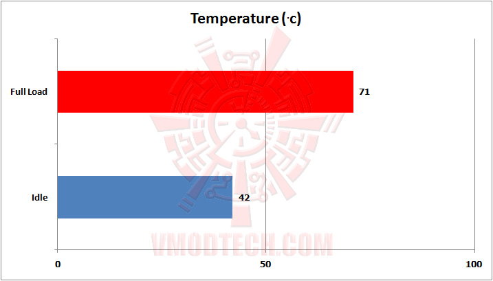 01 tem 01 SAPPHIRE AMD FirePro™ W4100 Professional Graphics Review